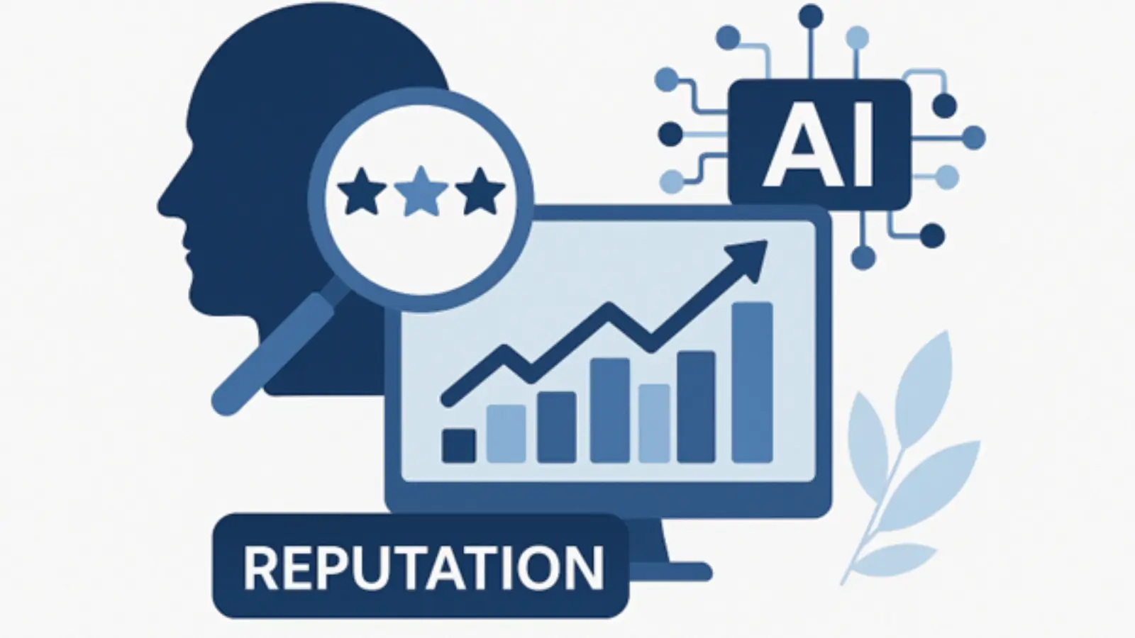 AI-powered reputation management dashboard monitoring brand sentiment online