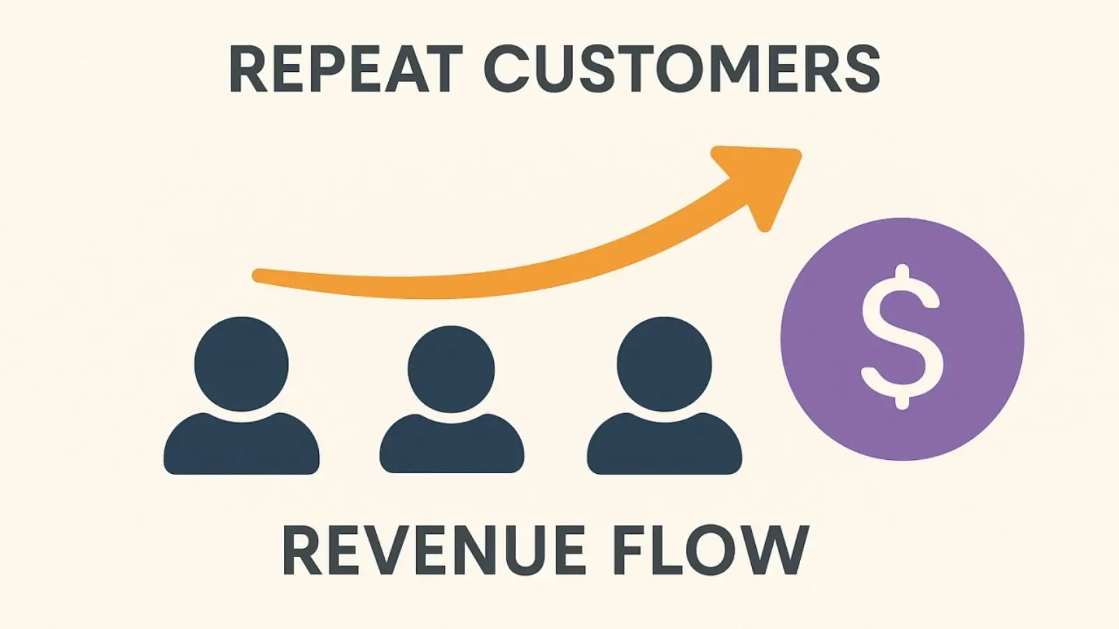 Business owner reviewing customer retention strategy and loyalty program data on a laptop