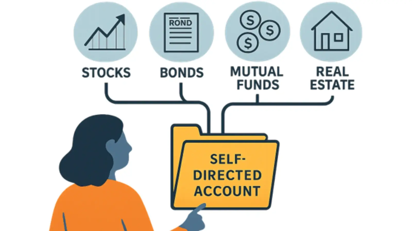 Investor reviewing retirement portfolio options through a self-directed account dashboard