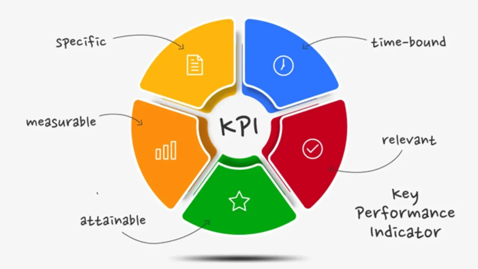 Sales performance dashboard showing key KPIs like conversion rate, CAC, and pipeline value