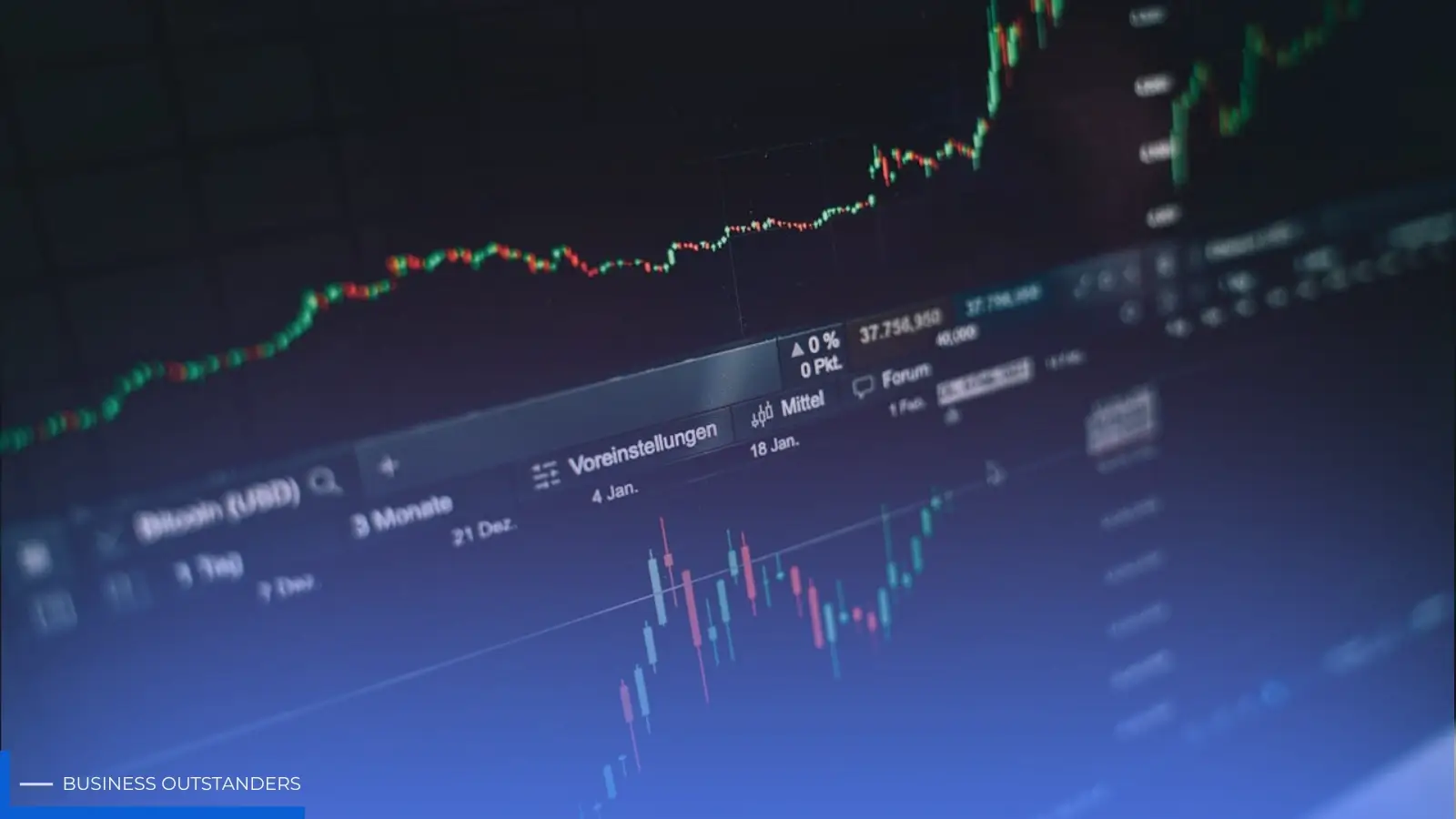Affordable Indicators trading software displayed on NinjaTrader charts
