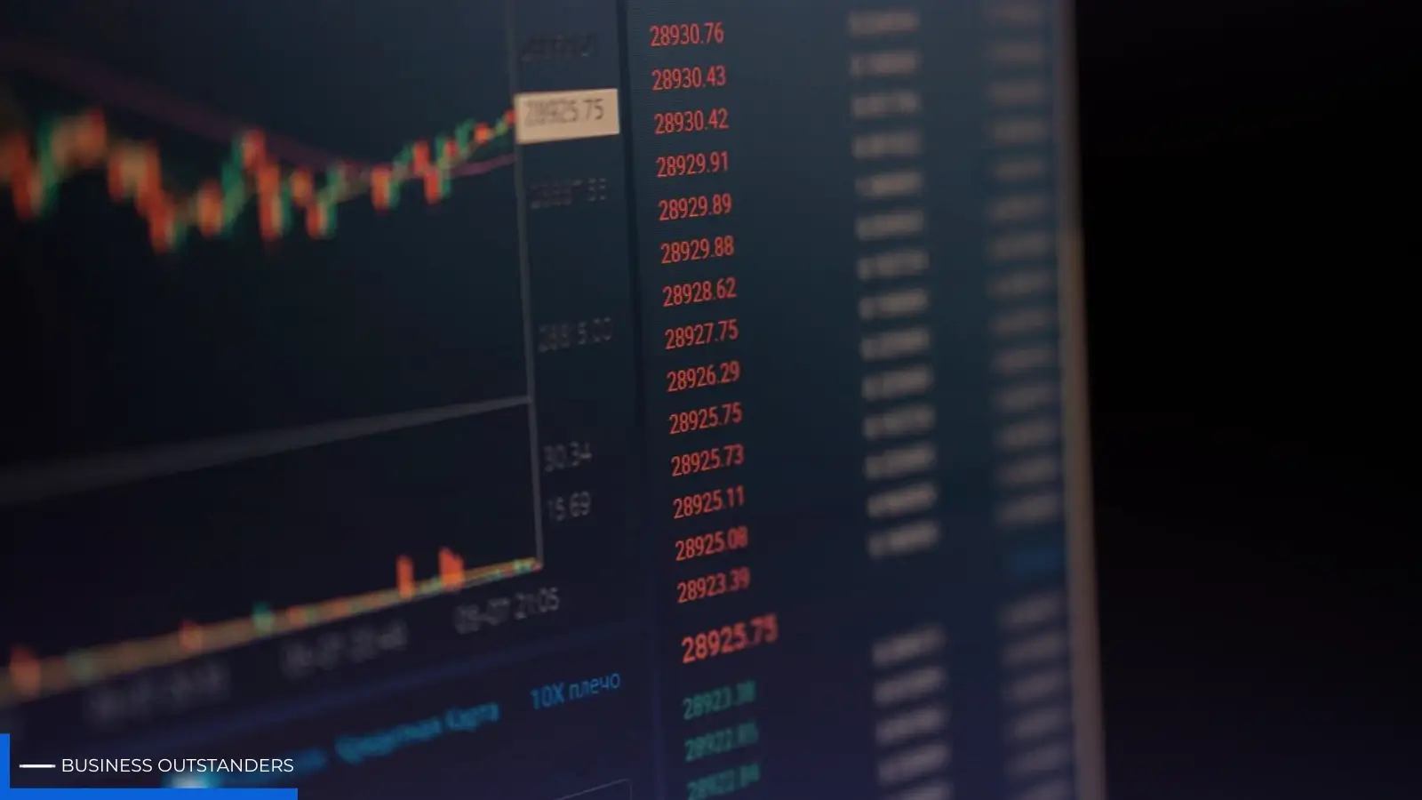 Growth Direct trading platform dashboard showing live market tracking and chart visibility tools