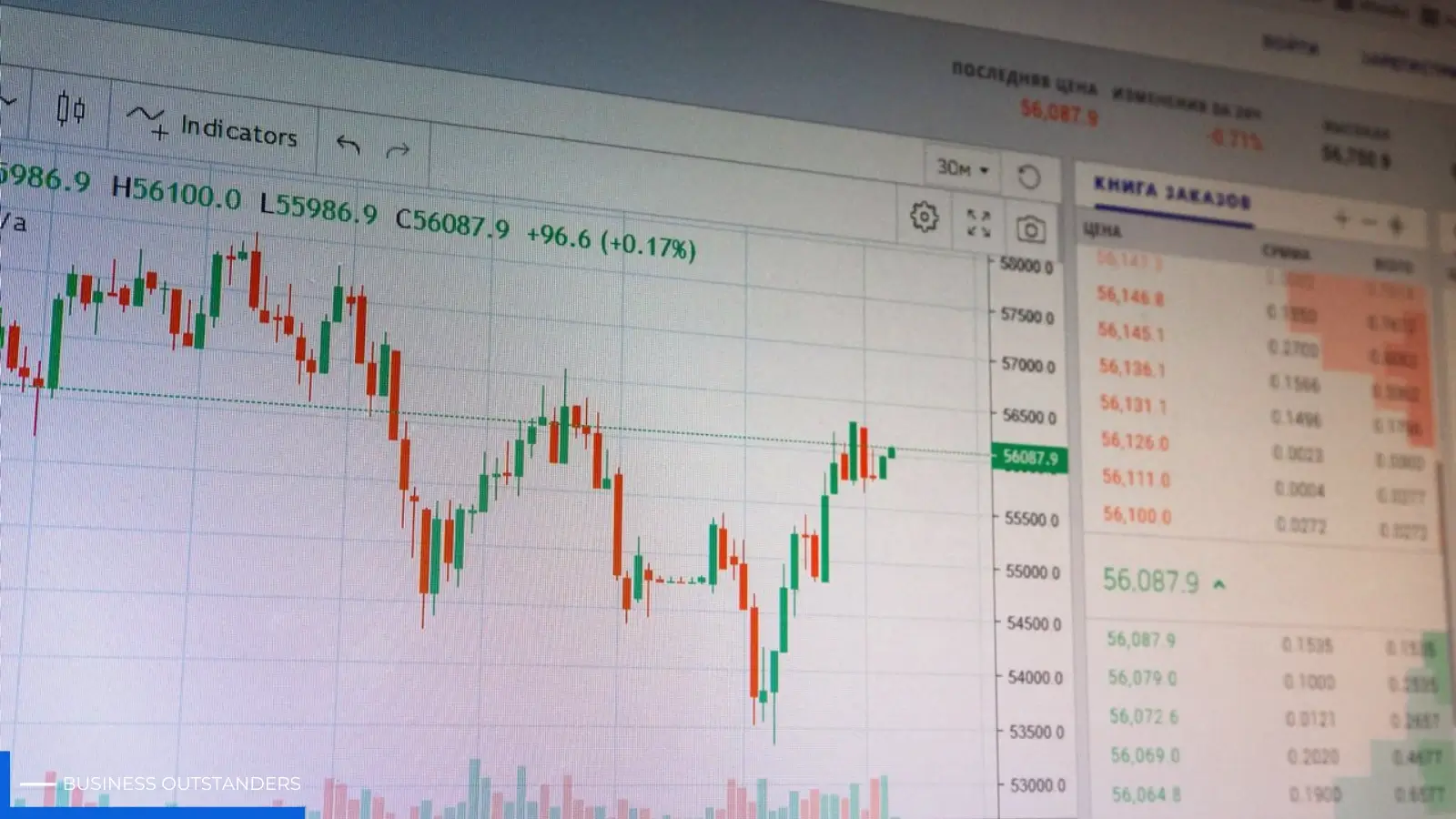Wise Equites responsive trading platform interface displayed across desktop and mobile screens