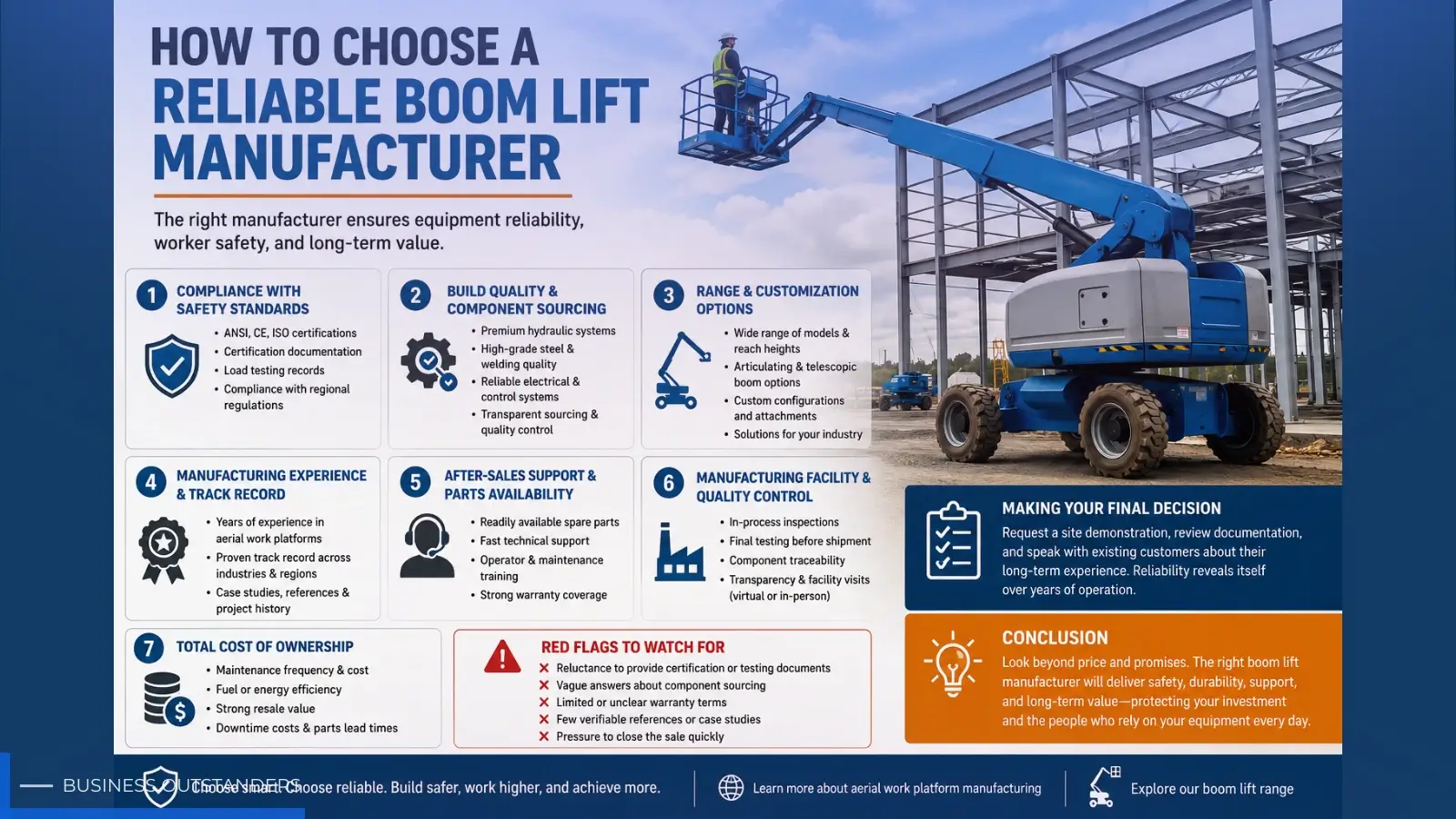 Worker operating a boom lift on a construction site with extended platform at height