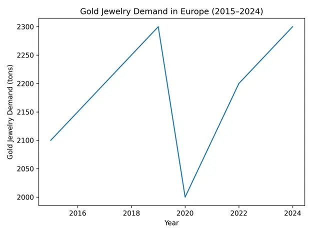 b2b jewelry trade