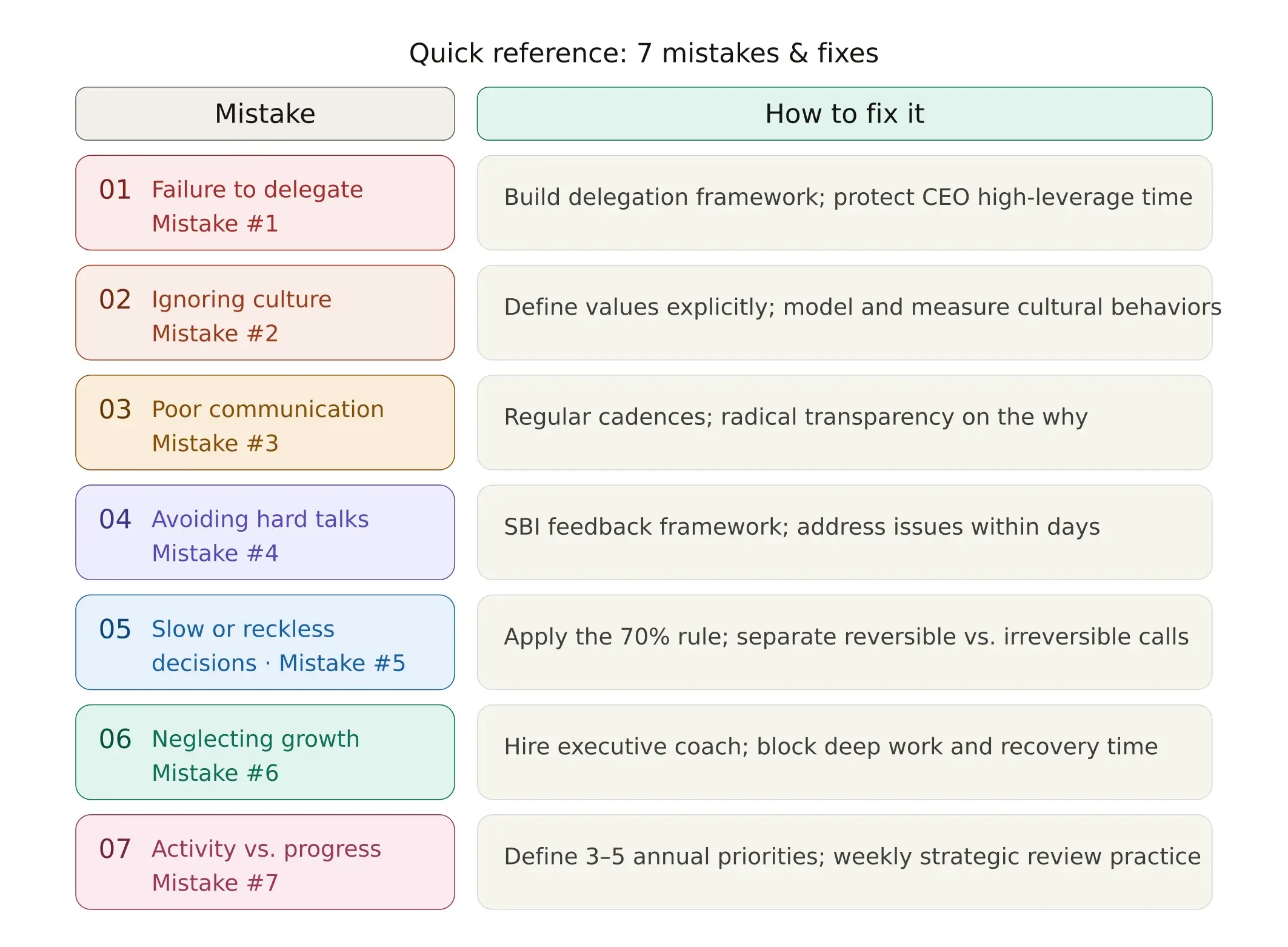 common leadership mistakes