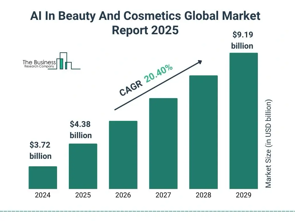 nail industry automation