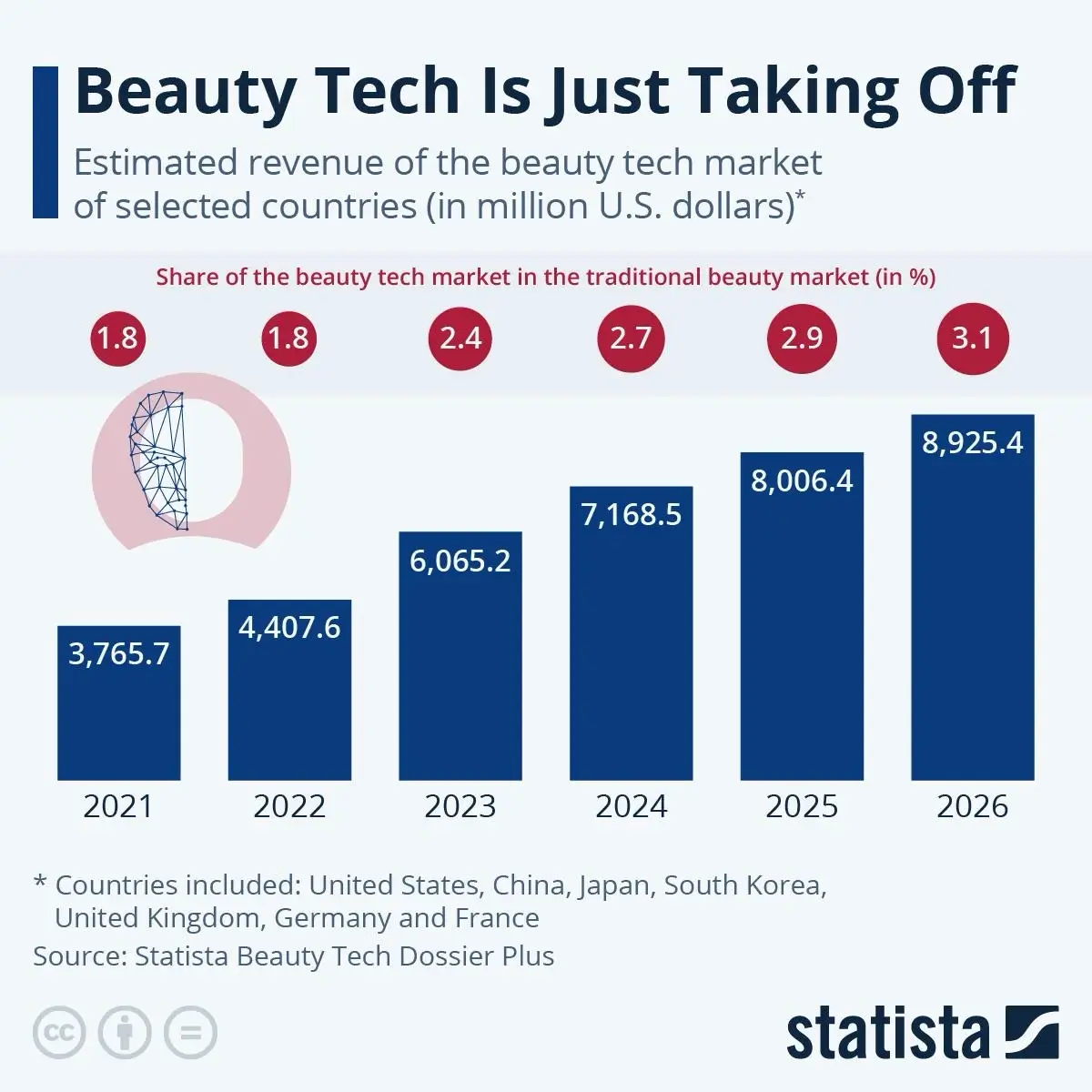 nail service digital transformation