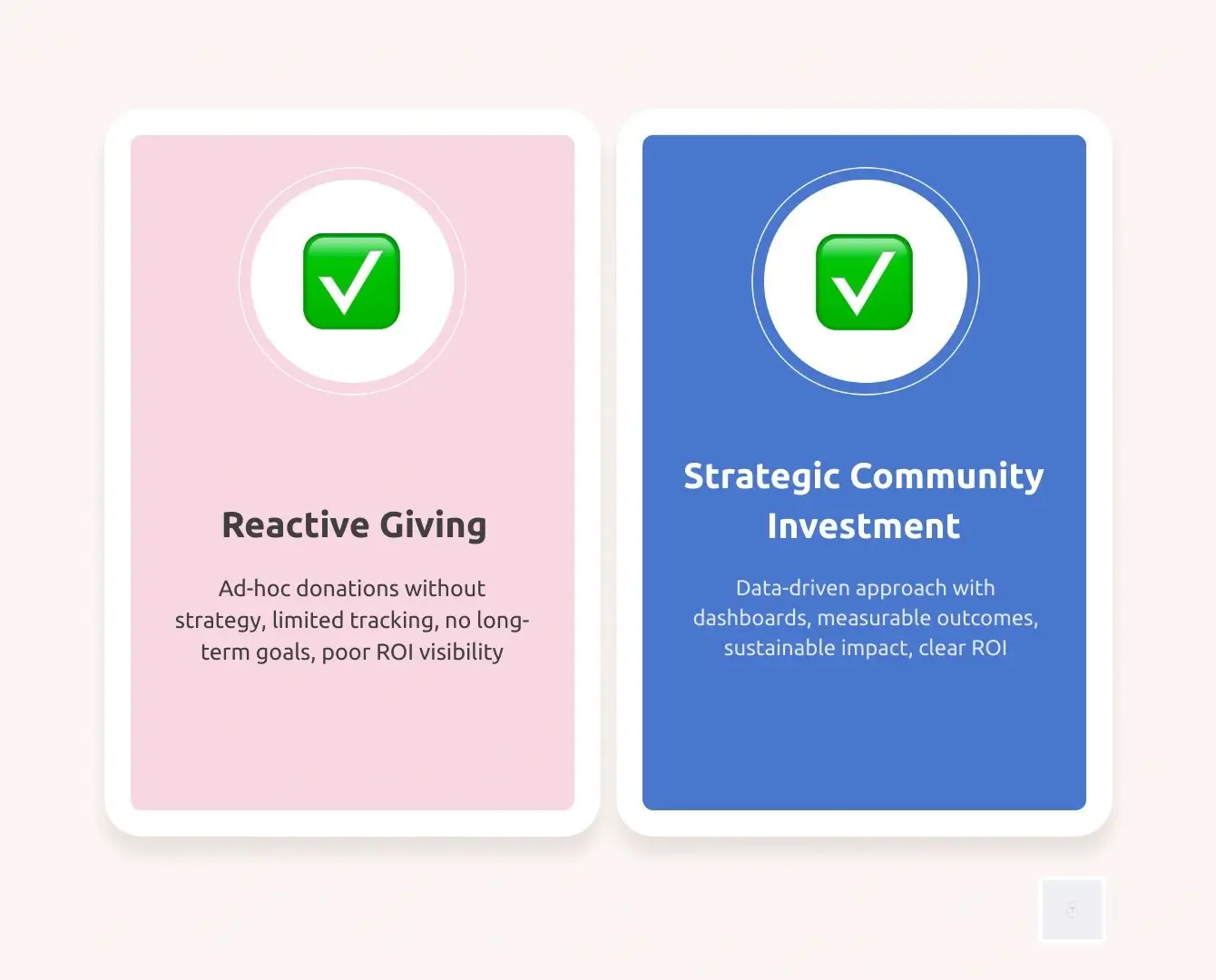 csr initiatives
