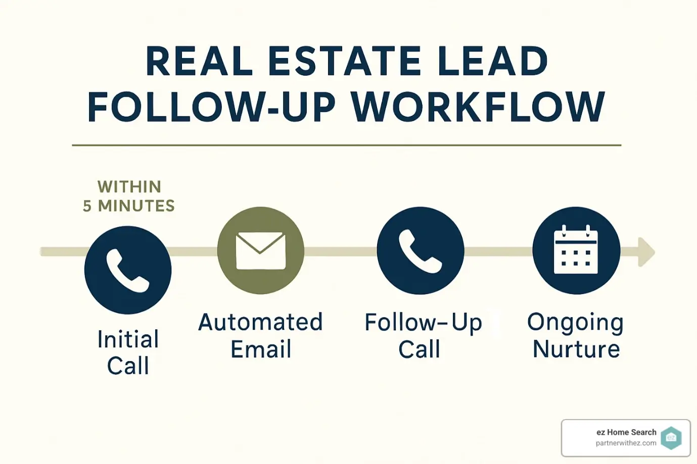 ai in real estate