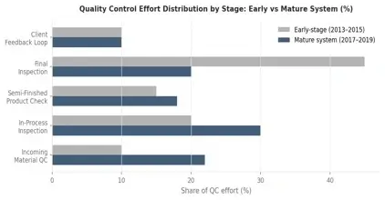 small-scale manufacturing
